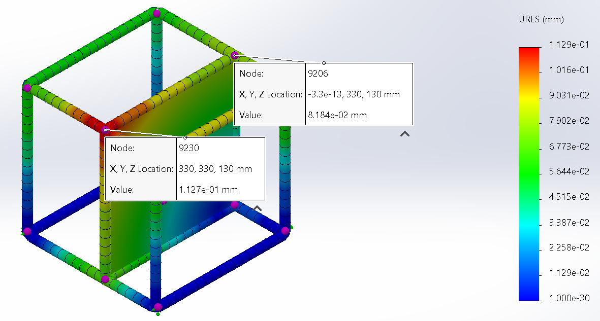 220 Nm with downward force