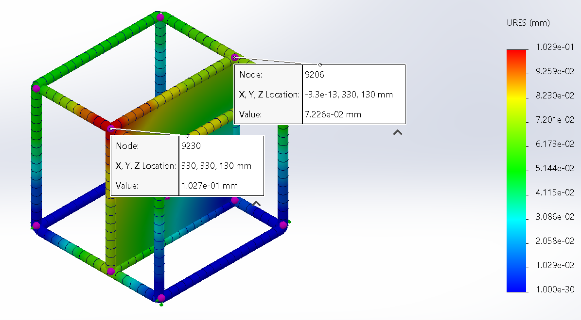 196.20 Nm with downward force