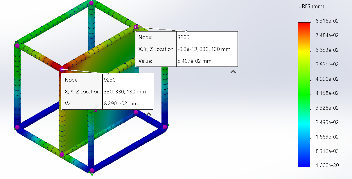 147.15 Nm with downward force