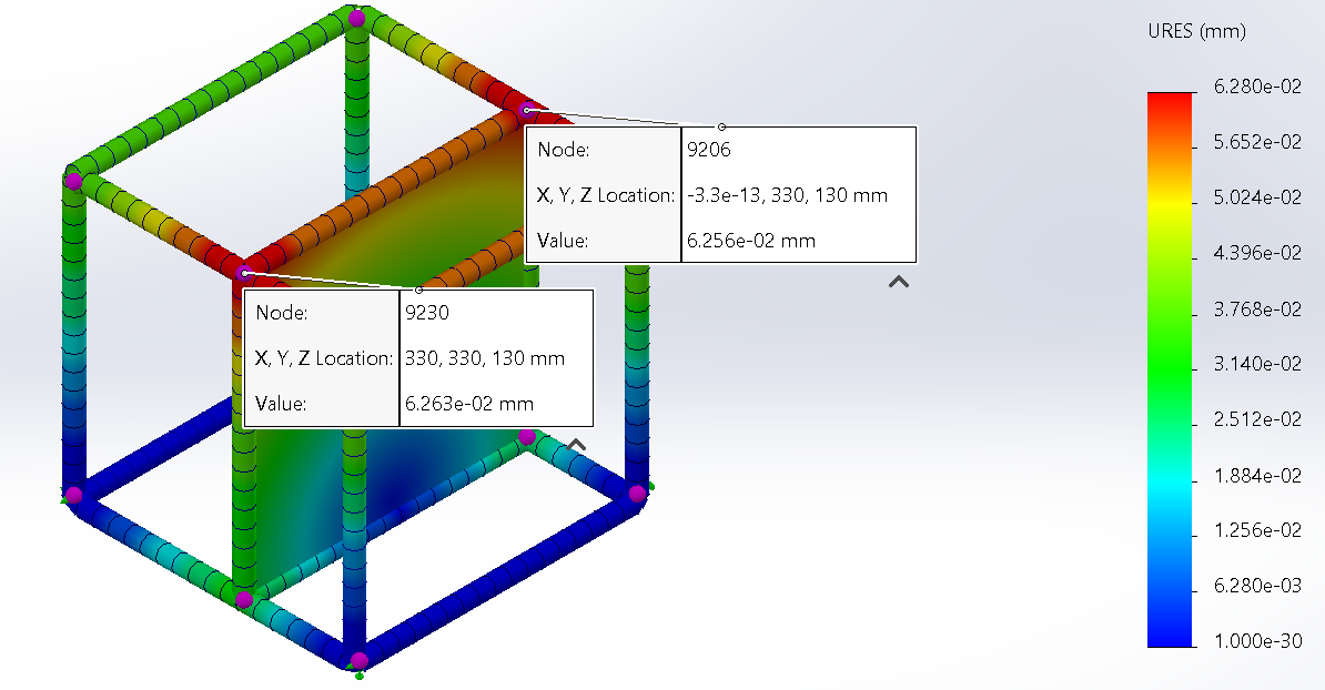 147.15 Nm torque only