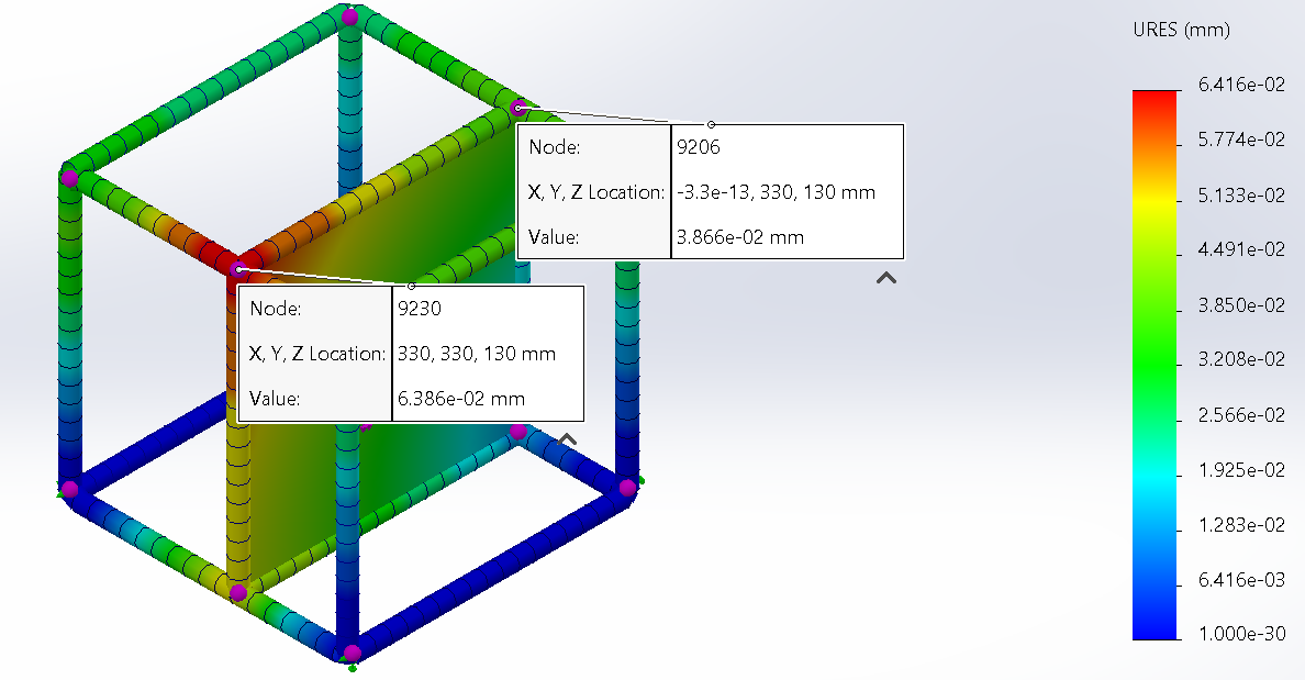 98.10 Nm with downward force