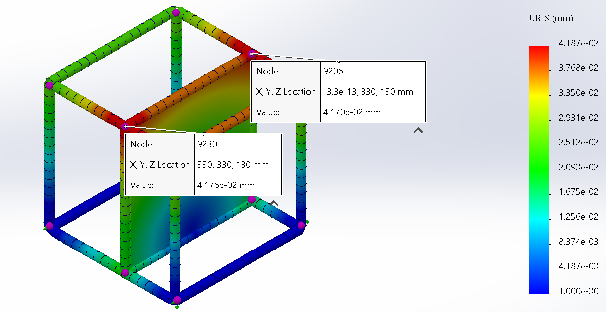98.10 Nm torque only