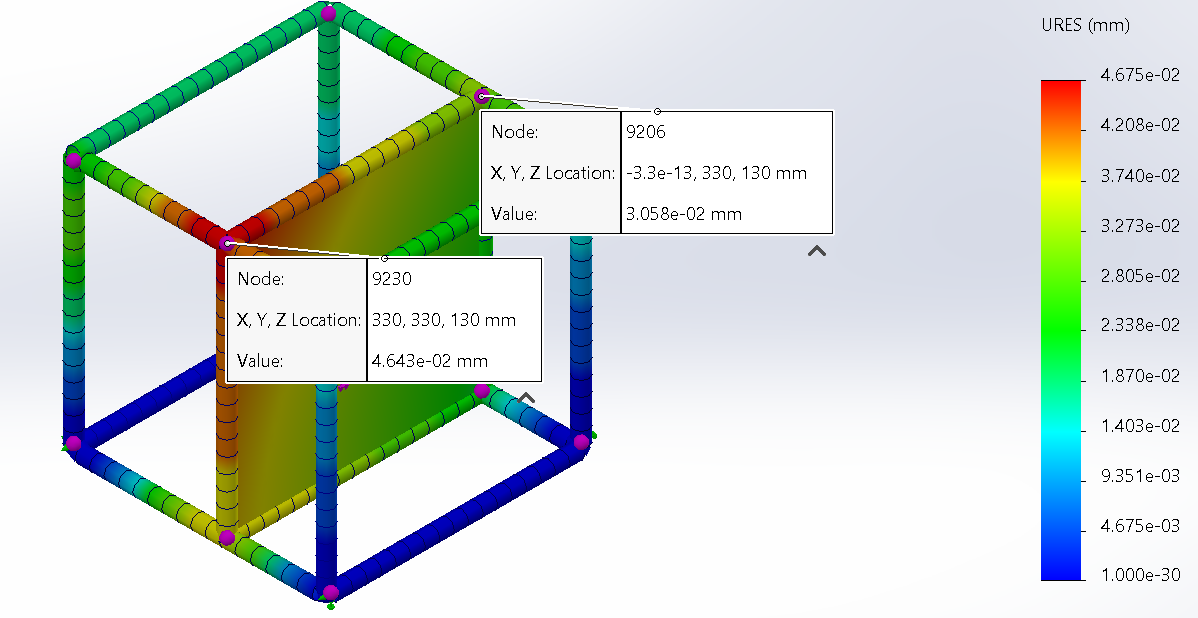 49.05 Nm with downward force